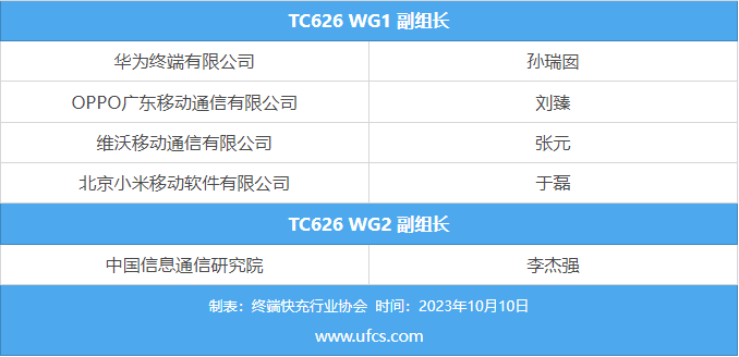加速产业推广进程，终端快充行业协会会员出席重庆站TC626标准讨论会