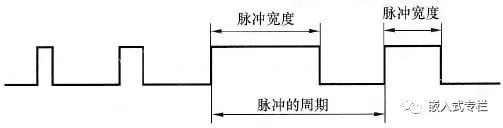 单片机输出PWM案例