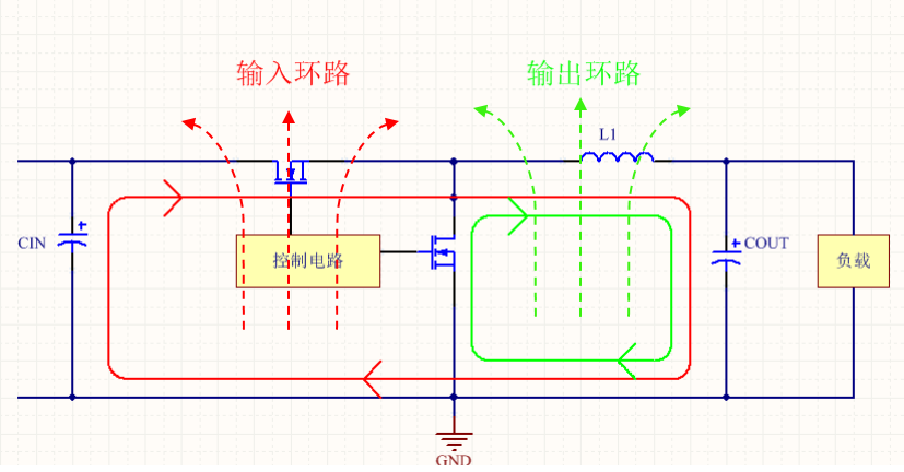 干货｜大厂DC-DC PCB layout建议