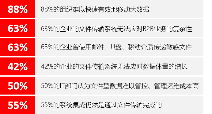 三星电子数百份商业机密文件被窃取，集成电路企业如何保护核心数据资产？