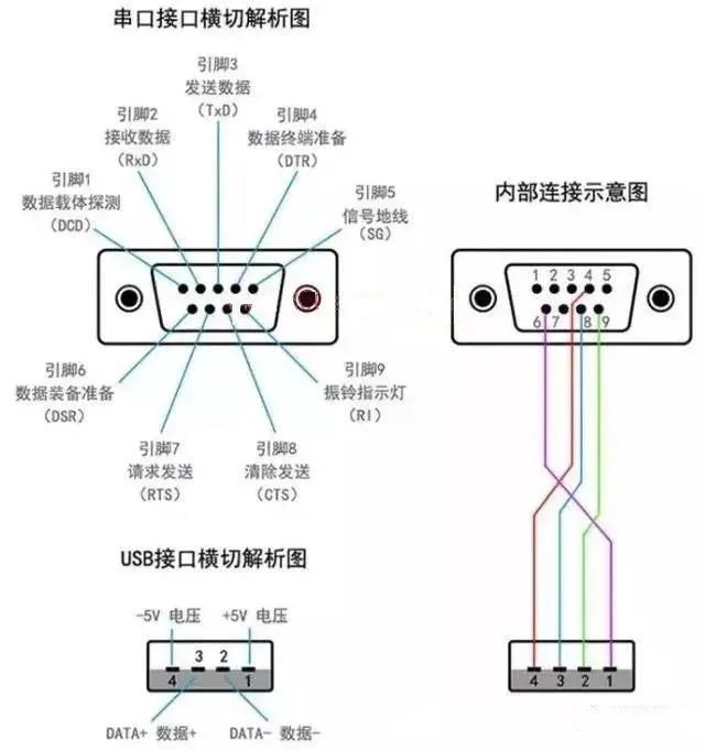 干货 | 看动图，学PLC串口通讯基本知识