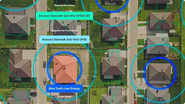 Amazon Sidewalk快速入门指南