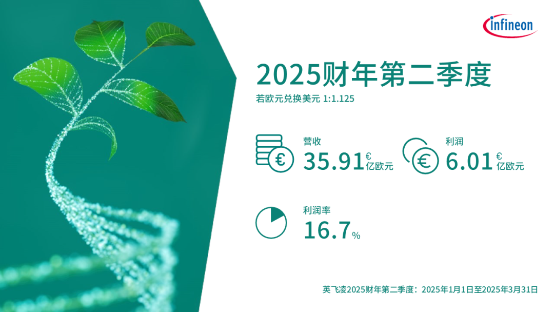 英飞凌发布财报，并推出新一代碳化硅MOSFET