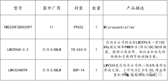 1300W高压无刷角磨机控制器方案