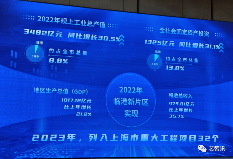 上海临港集成电路规划总产能达64.1万片/月，2025年产值将突破500亿元