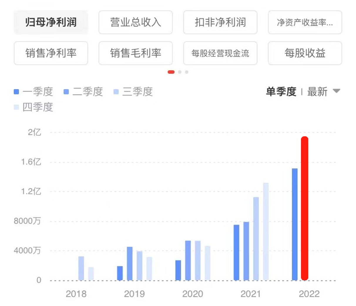 斯达半导单季净利再创新高 新能源撑起近半营收 SiC模块已大批量装车
