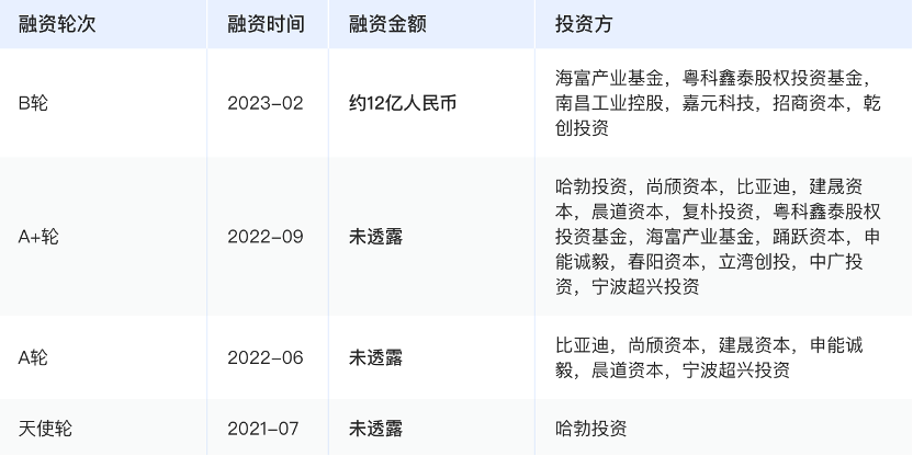 【成员风采】天域半导体完成Pre-IPO轮融资，约12亿人民币