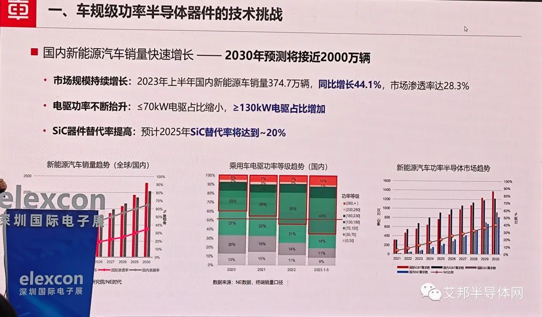 中车时代：车规级功率半导体技术挑战与整体解决方案