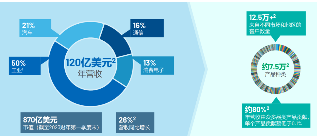 ADI创新工业解决方案赋能工业4.0