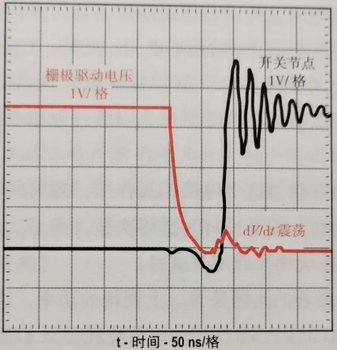 干货｜盘点开关电源中的缓冲吸收电路