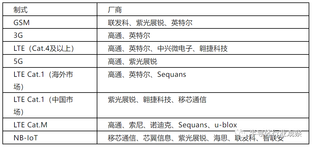 无线芯片暗战，悄然打响！