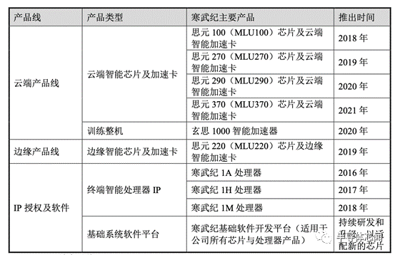 寒武纪：市值，突破1000亿