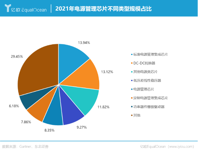 电源管理芯片，国产替代新战场