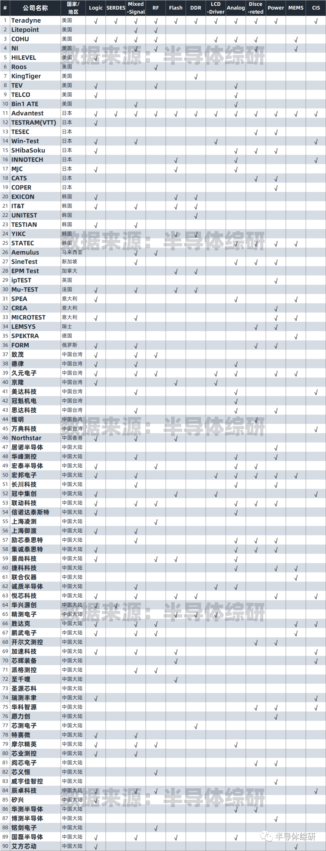 这么小的市场，挤了90家厂商