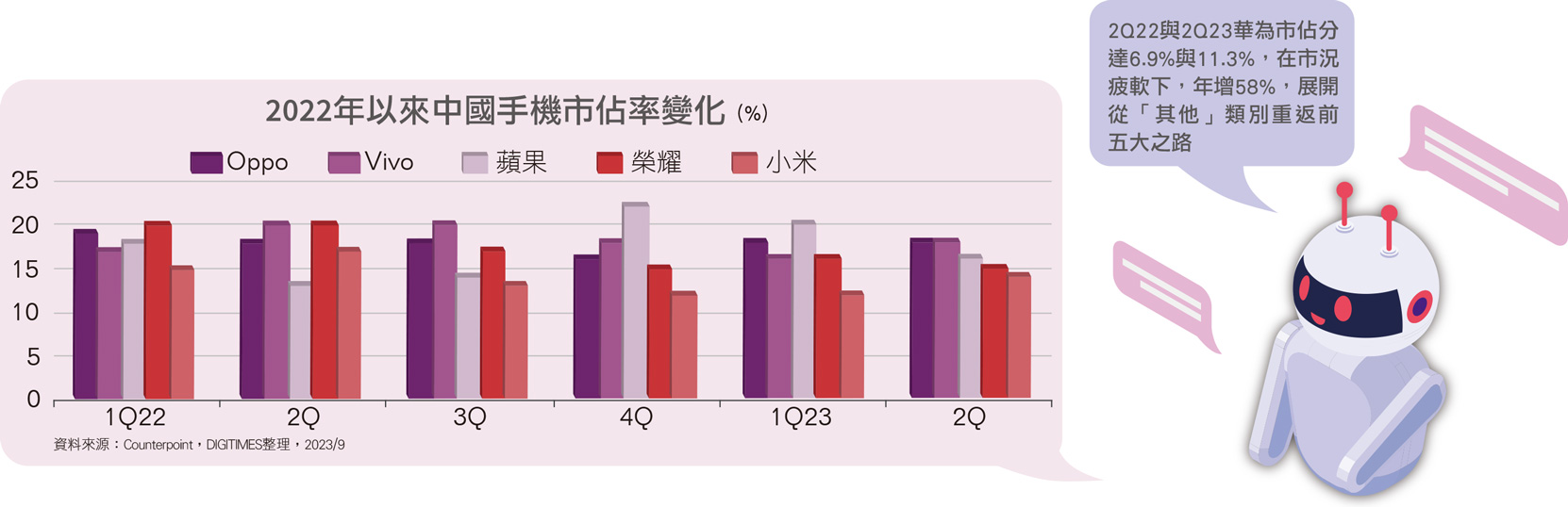 华为、小米LLM手机抢滩边缘AI 苹果没跟到国内4Q23关键字？