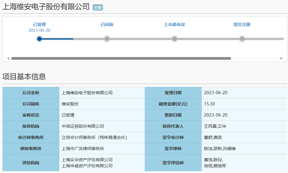维安股份沪主板IPO获受理！熔断器市占位居全球前列，募资超15亿发力车规功率器件