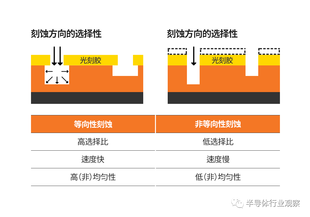 芯片制造的刻蚀工艺科普