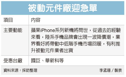 中国大陆手机品牌降价促销，被动元件厂有望迎急单