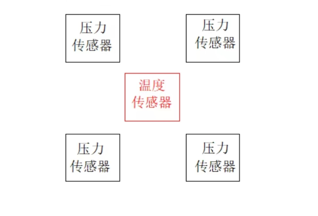 分享：低功耗、高精密温度传感器芯片的工作原理、测试解决方案