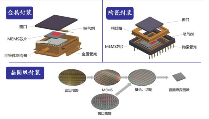 陶瓷、金属、蝶形管壳封装IC高性能、可靠性测试解决方案