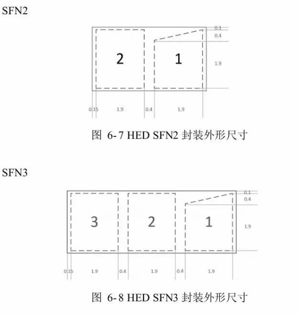 案例分享：半导体Wire器件SFN封装测试—SFN测试座socket