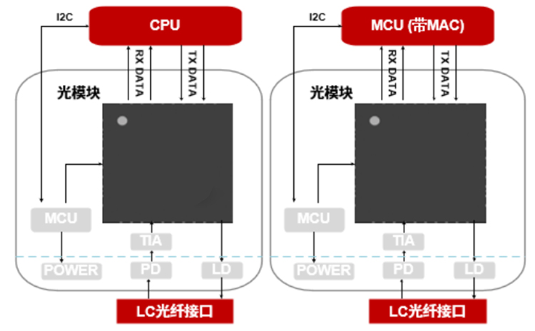 光数字信号处理器射频芯片：工作原理与应用测试—鸿怡电子光芯片测试座