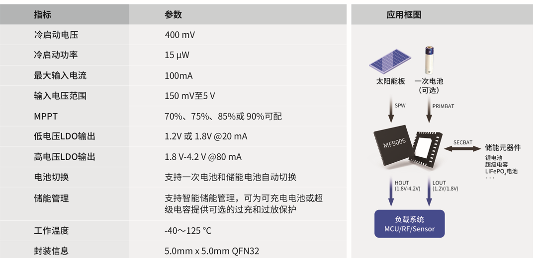 米德方格MF9006微光充电芯片技术解析