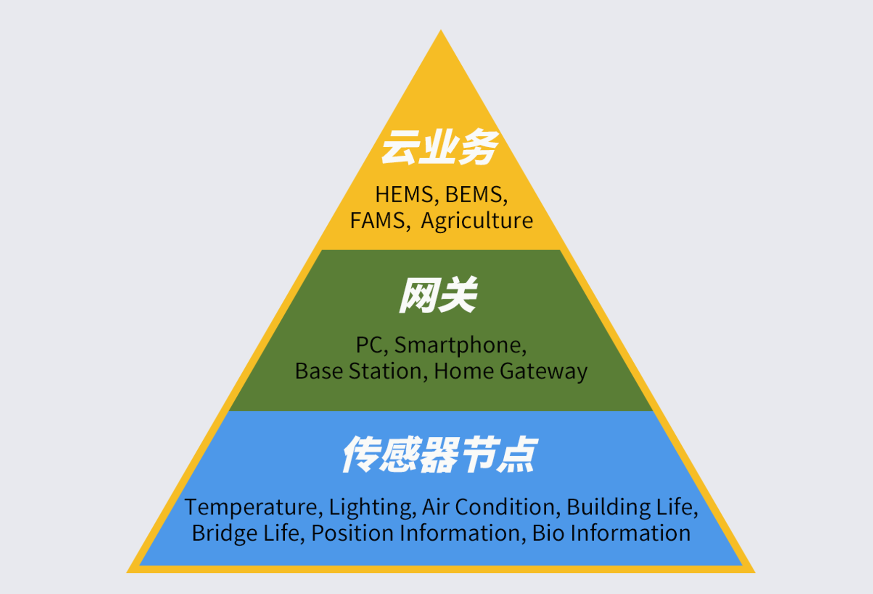 微能量收集技术：物联网设备的永久供电方案