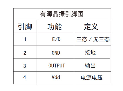 有源晶振3大认知：电路图，引脚图，接线图