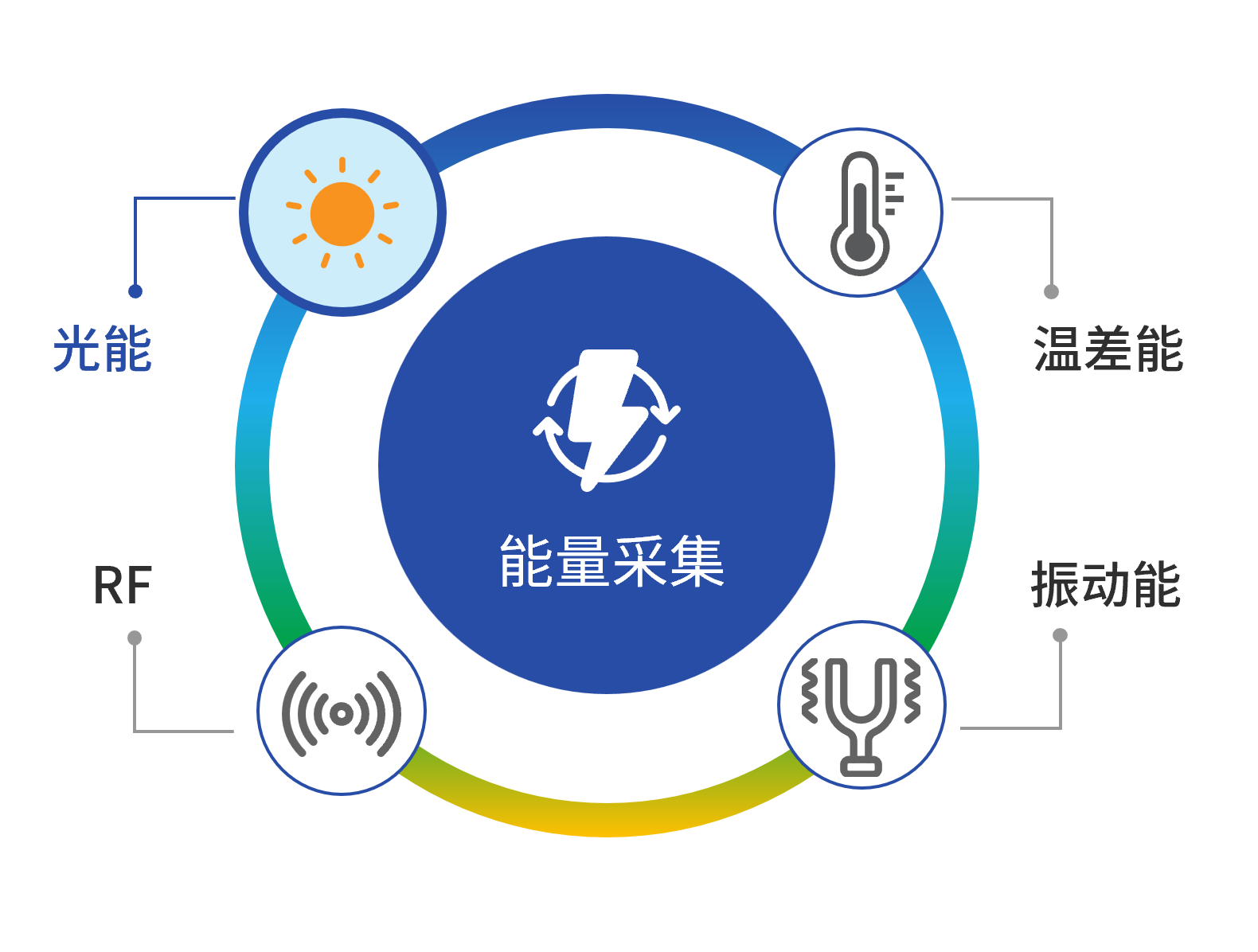 米德方格MF9005与MF9006能量收集PMIC芯片详解 | 低功耗光能管理方案