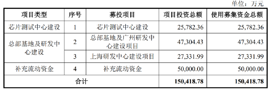 “东邪”葛卫东，再迎芯片IPO！“赚大了”！