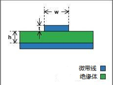 信号线的分类及区别