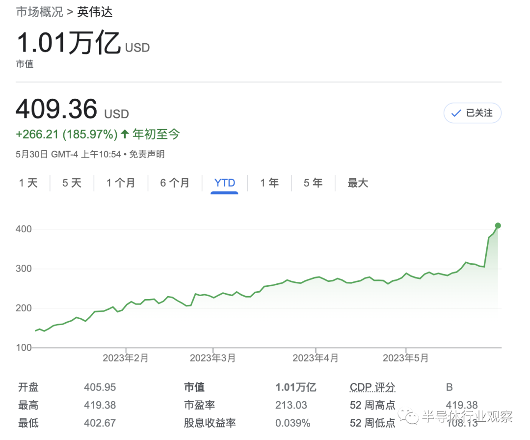 英伟达万亿之路