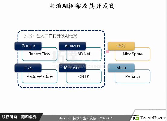AIGC产业上游供应链动态分析