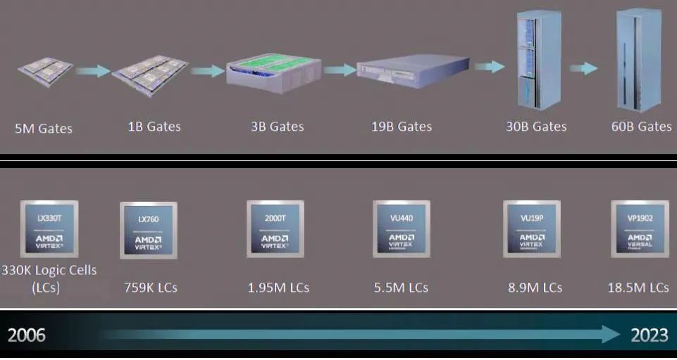 FPGA，老兵不死！