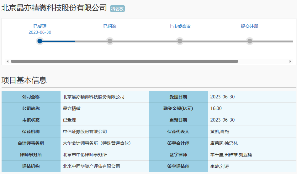 晶亦精微科创板IPO获受理！主打8英寸CMP设备，募资16亿研发及扩产