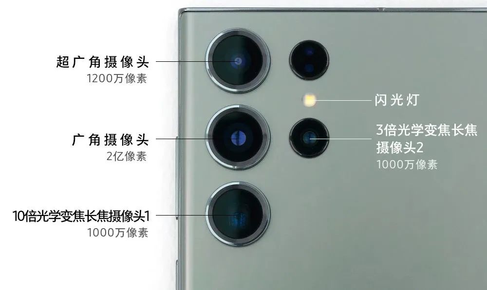 “镜”界升级，记录每刻精彩