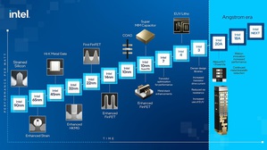 Intel 4制程技术细节曝光 具备高效能运算先进FinFET