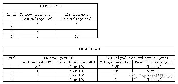 老司机教你选 TVS
