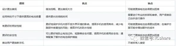 手机为何不再使用可拆卸电池？原因揭开