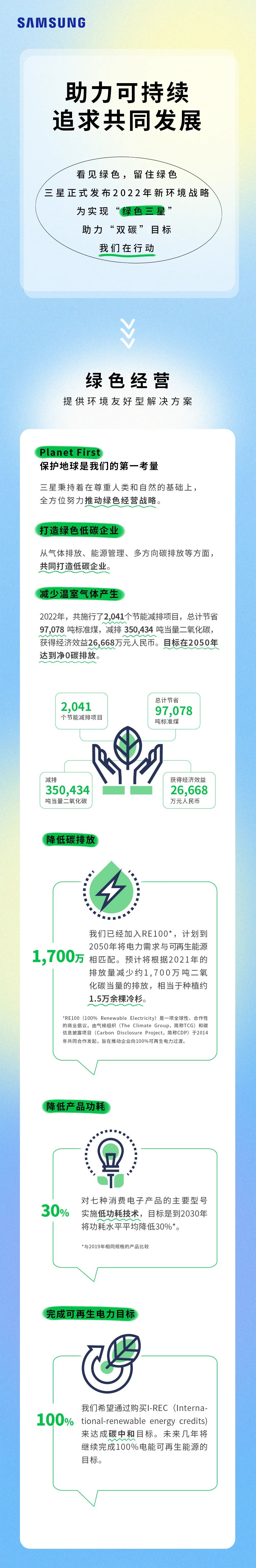 新鲜出炉！2022中国三星环境报告书