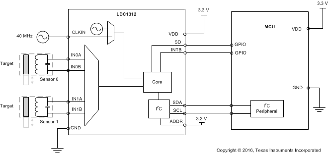 LDC1314-Q1是4 通道、12 位、通用汽车电感数字转换器