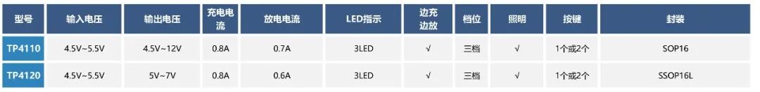2026-Q2-天源中芯TPOWER产品选型表