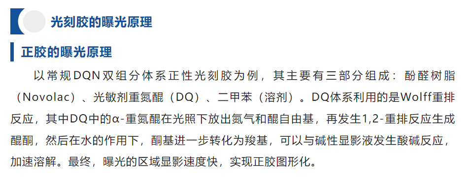 光刻胶的原理、应用及未来发展趋势