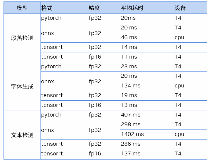NVIDIA GPU 加速 WPS Office AI 服务，助力打造优质的用户体验