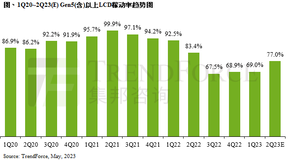 高通收购车载通讯芯片制造商Autotalks；西部数据承认用户数据遭窃取；联电第二季度8英寸产能利用率较预期差 | 新闻速递