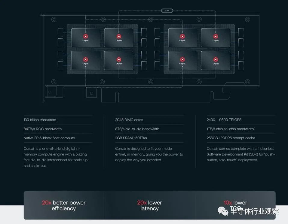 微软投资了一家AI芯片公司