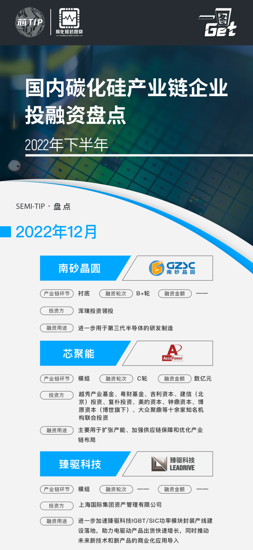 6-12月国内碳化硅项目投融资情况汇总