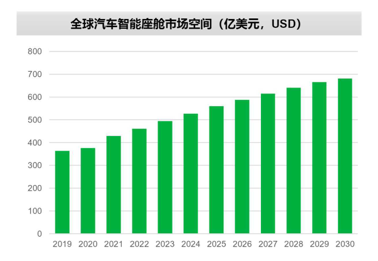 AR/VR开启汽车智能座舱新入口