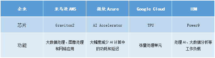 英伟达，你少了一块“拼图”